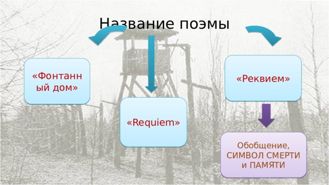 Сюжет поэмы реквием содержит 3 плана