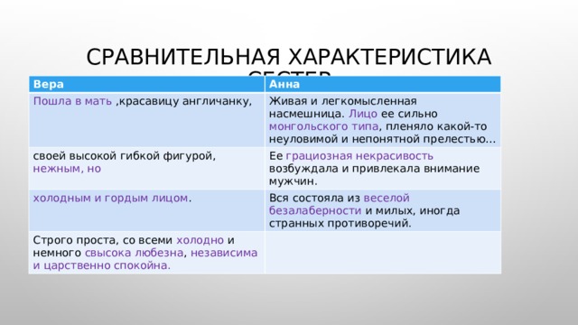 Сопоставительная характеристика. Сравнительная характеристика веры и Анны гранатовый браслет. Гранатового браслета сравнительная характеристика сестёр.