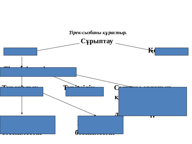 Тірек сызбаны талда Тіршілік үшін күрес Шегірткенің шала түрленіп дамуы Жұмыртқа Жас дернәсіл Есейіп келе жатқан дернәсіл Ересек шегіртке Жауынның аздығы Жауынның аздығы САНЫНЫҢ АРТУЫ  1999 ж 6 млн. га жер зақымдады САНЫНЫҢ АРТУЫ  1999 ж 6 млн. га жер зақымдады САНЫНЫҢ АРТУЫ  1999 ж 6 млн. га жер зақымдады Қолайлы жағдай Қолайлы жағдай Қолайлы жағдай Қоректің молдығы 