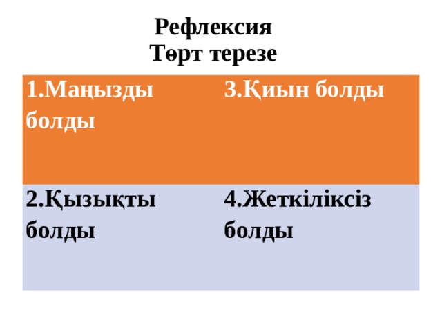 Сәйкестендіру тесті Сұрыпталу Сұрыптау мысалдары Сұрыптау түрлері Адам жүргізеді. Табиғатта табиғи орта жағдайларының әсерінен болады Барлық түр үшін қызмет етеді Адам алдына белгілі бір мақсат қойып, өзіне пайдалы жағын көздейді Қолтұқым немесе іріктеме үшін ешбір пайдасы жоқ, зиянды Көзге көрінбейді, білінбейді Адамзат жануарды қолға үйретеді, одан жаңа қолтұқым алады. Мәдени өсімдіктердің жаңа іріктемелері шығарылады. Табиғи сұрыптау Қолдан сұрыптау 