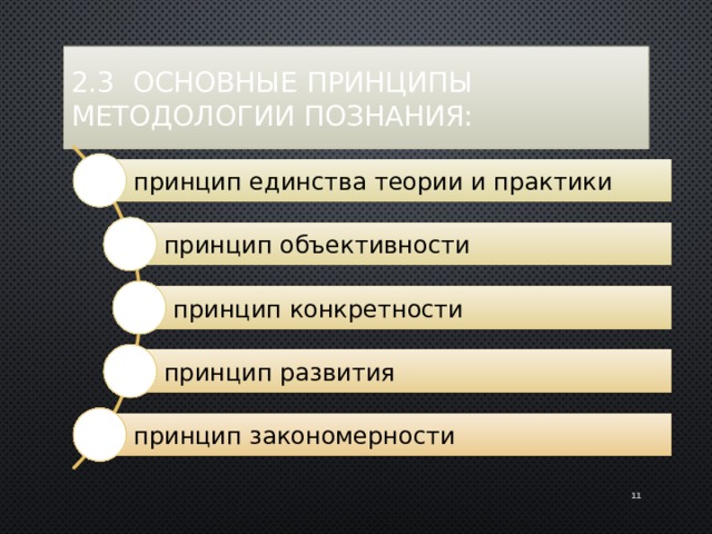 2.3 Основные принципы методологии познания: принцип единства теории и практики принцип объективности принцип конкретности принцип развития принцип закономерности 11 