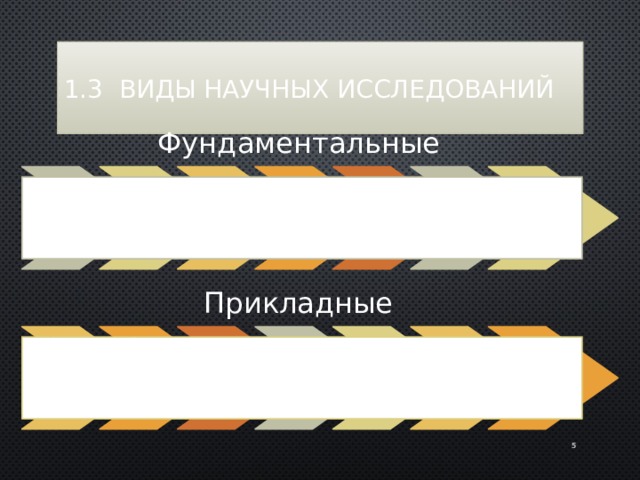 1.3 Виды научных исследований Фундаментальные  имеют высочайшую степень неопределенности, результатом которых есть открытия новых явлений и законов природы, расширение научных знаний общества и их применение в практической деятельности; Прикладные предусматривают поиск новых, или усовершенствование уже известных явлений и законов природы, цель которых - использование полученных результатов в практической деятельности человека и общества.  