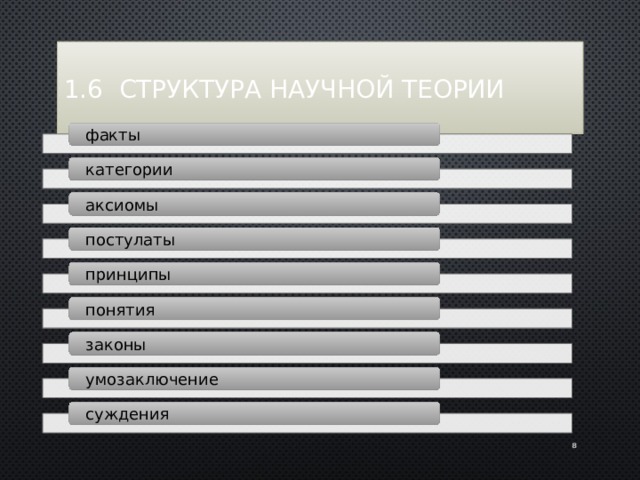 1.6 Структура научной теории факты категории аксиомы постулаты принципы понятия законы умозаключение суждения 6 