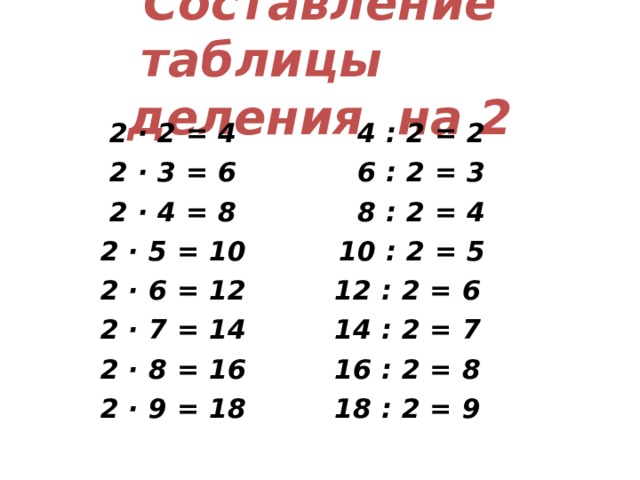 Составление таблицы деления на 2 2 · 2 = 4 2 · 3 = 6 2 · 4 = 8 2 · 5 = 10 2 · 6 = 12 2 · 7 = 14 2 · 8 = 16 2 · 9 = 18  4 : 2 = 2  6 : 2 = 3  8 : 2 = 4  10 : 2 = 5 12 : 2 = 6 14 : 2 = 7 16 : 2 = 8 18 : 2 = 9  