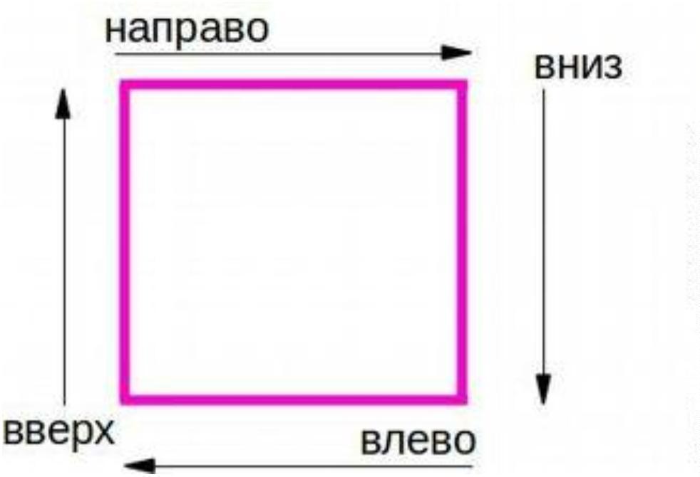 Как нарисовать квадрат в css