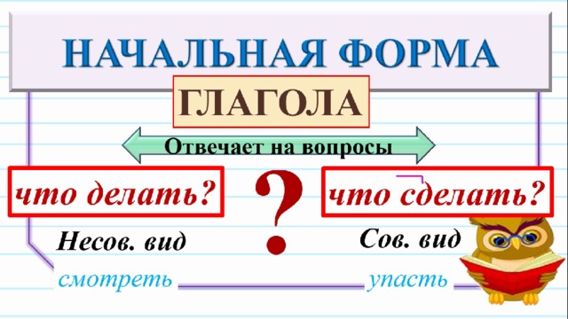 Смотря глагол. Форма глагола в русском языке 4 класс Академкнига.