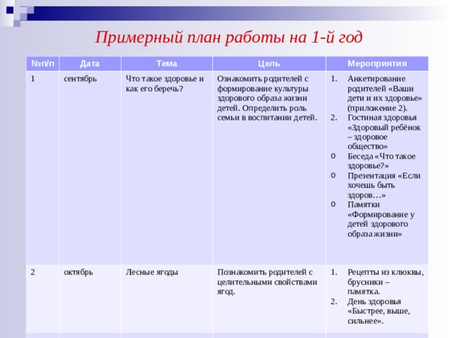 План беседы о здоровье семьи