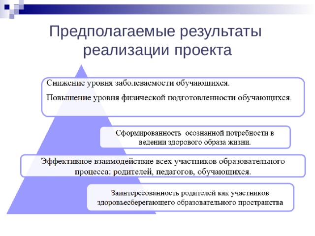 Что такое предполагаемый результат в проекте