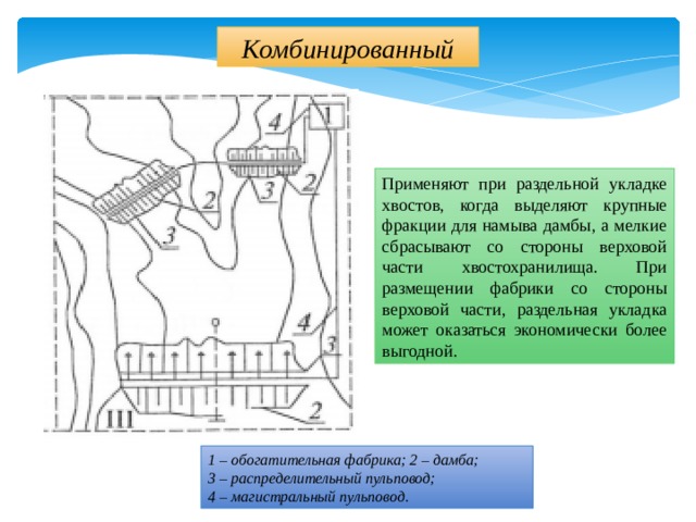 Комбинированный Применяют при раздельной укладке хвостов, когда выделяют крупные фракции для намыва дамбы, а мелкие сбрасывают со стороны верховой части хвостохранилища. При размещении фабрики со стороны верховой части, раздельная укладка может оказаться экономически более выгодной. 1 – обогатительная фабрика; 2 – дамба; 3 – распределительный пульповод; 4 – магистральный пульповод. 