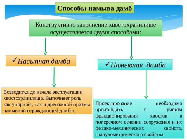 Способы намыва дамб Конструктивно заполнение хвостохранилище осуществляется двумя способами: Насыпная дамба Намывная дамба Возводится до начала эксплуатации хвостохранилища. Выполняет роль как упорной , так и дренажной призмы намывной ограждающей дамбы. Проектирование необходимо производить с учетом фракционирования хвостов в поперечном сечении сооружения и их физико-механических свойств, гранулометрического свойства. 