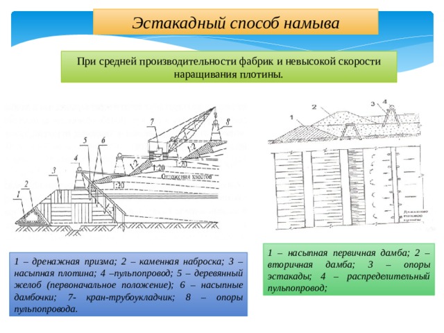 Эстакадный способ намыва При средней производительности фабрик и невысокой скорости наращивания плотины. 1 – насыпная первичная дамба; 2 – вторичная дамба; 3 – опоры эстакады; 4 – распределительный пульпопровод; 1 – дренажная призма; 2 – каменная наброска; 3 – насыпная плотина; 4 –пульпопровод; 5 – деревянный желоб (первоначальное положение); 6 – насыпные дамбочки; 7- кран-трубоукладчик; 8 – опоры пульпопровода. 