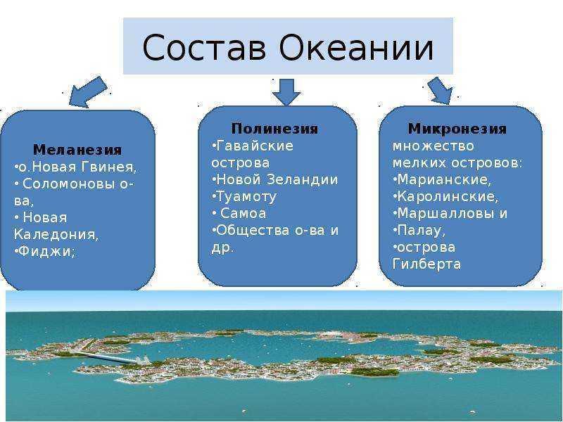 План описания острова география 7 класс