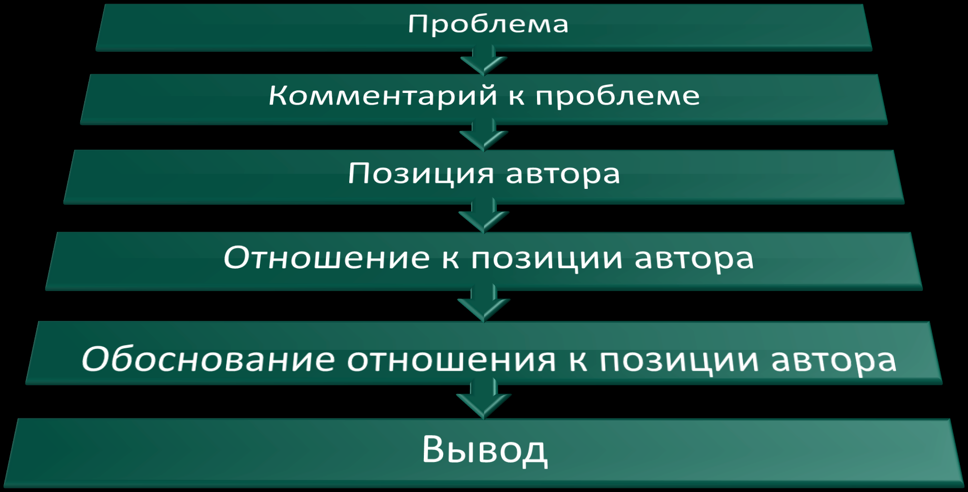 Структура произведения. Структура произведения в литературе. Иерархия в произведениях. Состав произведения в литературе.