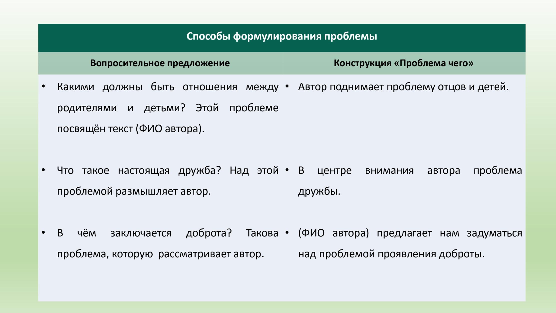 Проблемы в сочинении егэ. Пример сочинения с проблемой. Композиция написания сочинения ЕГЭ. Связь между примерами в сочинении ЕГЭ. Связка сочинение ЕГЭ.