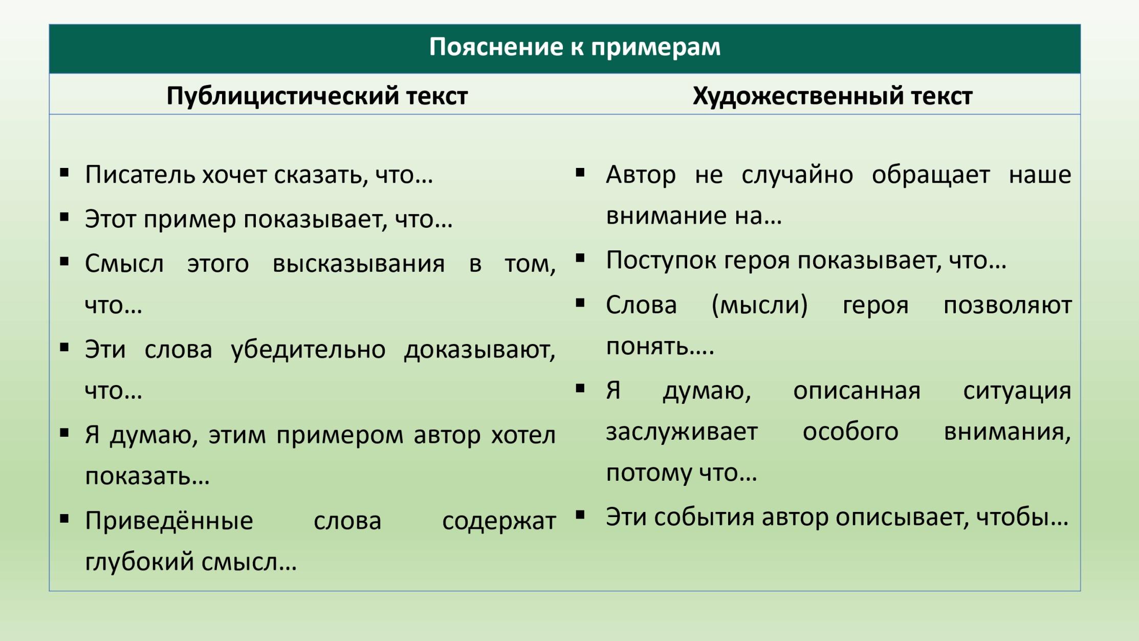 Связи егэ. Связка в сочинение ЕГЭ по русскому. Связки в сочинении по русскому языку ЕГЭ. Саязка в сочинениии ЕГЭ. Связка примеров в сочинении ЕГЭ.