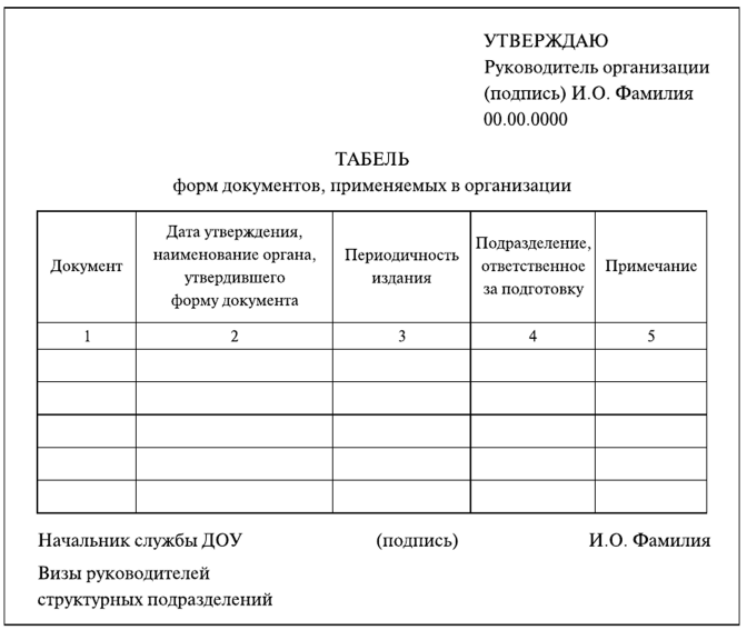 Инструкция по делопроизводству в учреждении образования рб образец