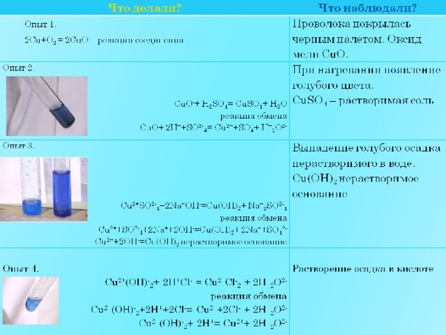 Схема реакции замещения cu o2 cuo cuso4 zn znso4 cu