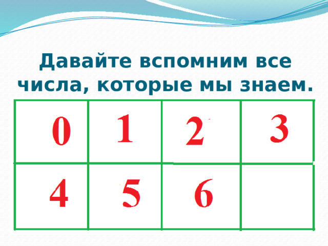 Давайте вспомним все числа, которые мы знаем. 
