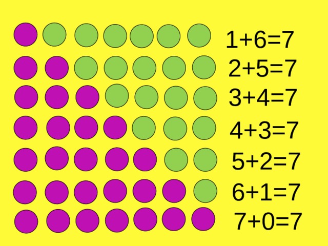 1+6=7 2+5=7 3+4=7 4+3=7 5+2=7 6+1=7 7+0=7 
