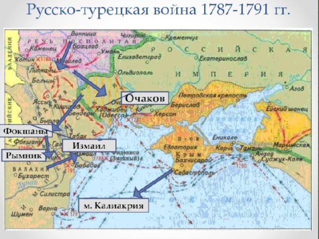 Русско турецкая война 1787 1791 карта огэ