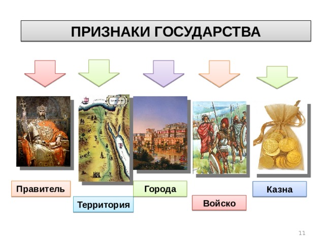 Правление города. Государственная казна признак государства. Правители государств. Государство цивилизация казна армия древний мир определения. Комикс признаки государства.