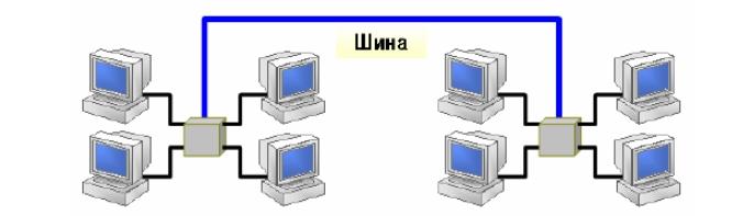 Смешанная топология схема