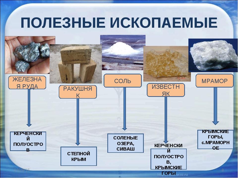 Природные ресурсы россии презентация 8 класс география