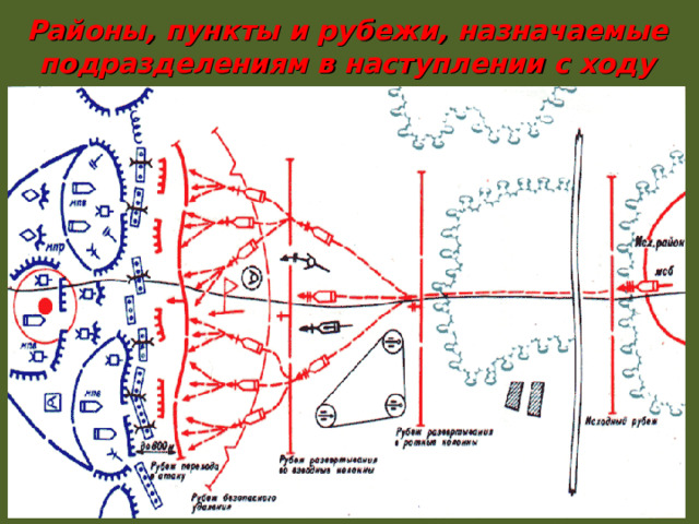 Районы и рубежи назначаемые на марше их характеристика схема