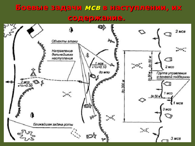 Боевая задача мсв в наступлении показать схемой