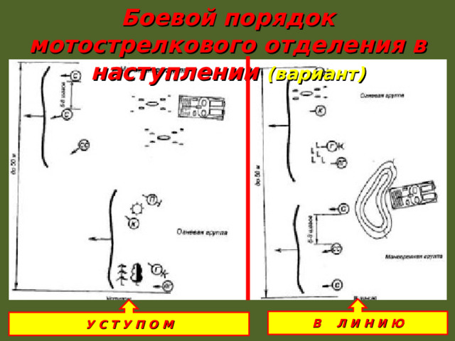 Боевой порядок мотострелкового отделения в наступлении (вариант) У С Т У П О М В Л И Н И Ю 