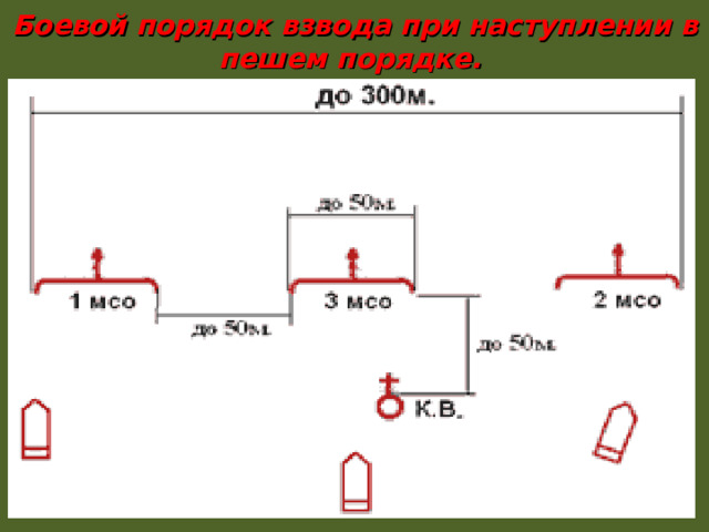 Мотострелковое отделение в наступлении схема