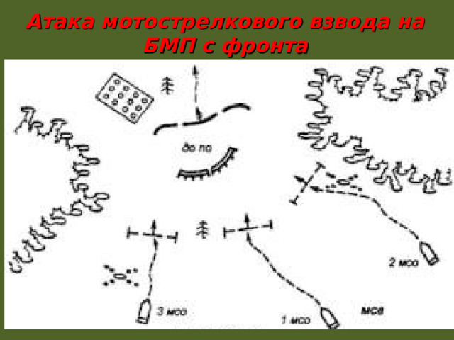 Атака мотострелкового взвода на БМП с фронта 