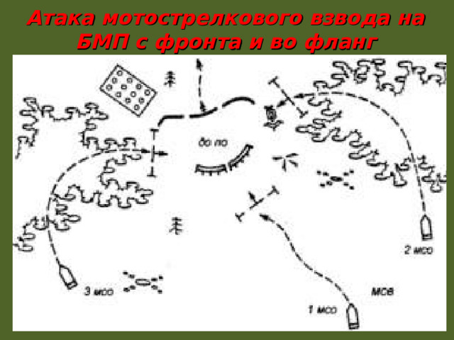 Атака мотострелкового взвода на БМП с фронта и во фланг 