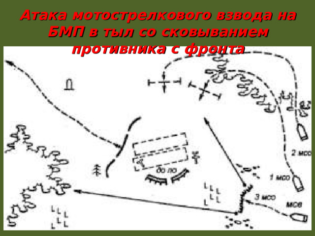 Атака мотострелкового взвода на БМП в тыл со сковыванием противника с фронта 