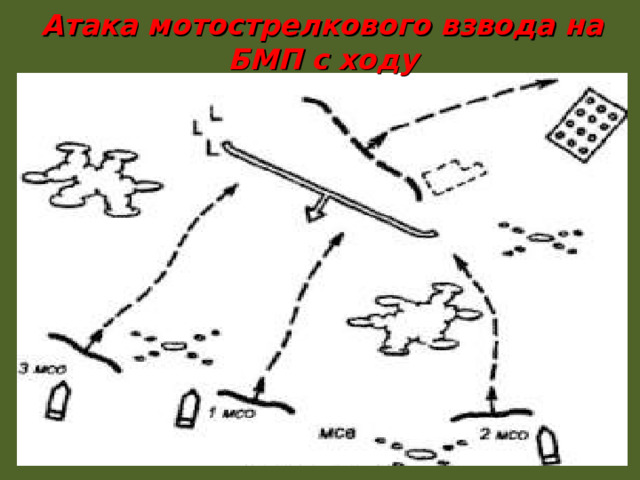 Атака мотострелкового взвода на БМП с ходу 