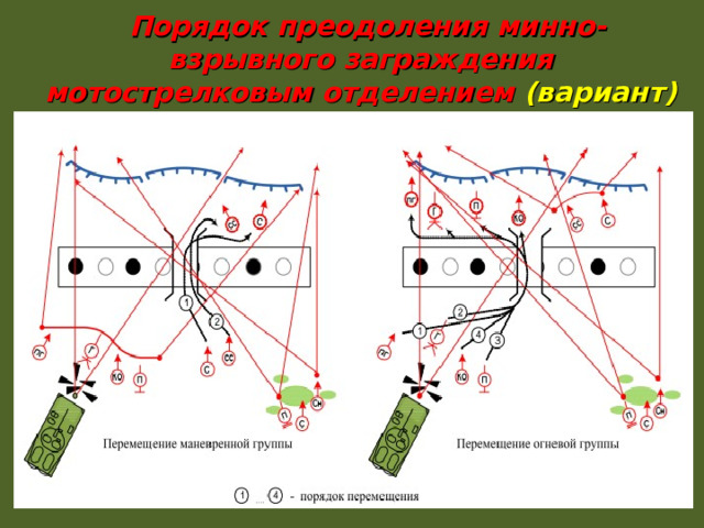 Порядок преодоления минно-взрывного заграждения мотострелковым отделением (вариант) 