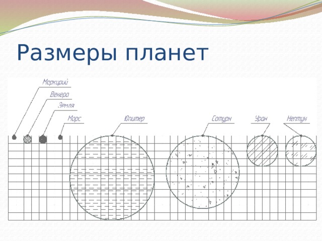 Размеры планет 