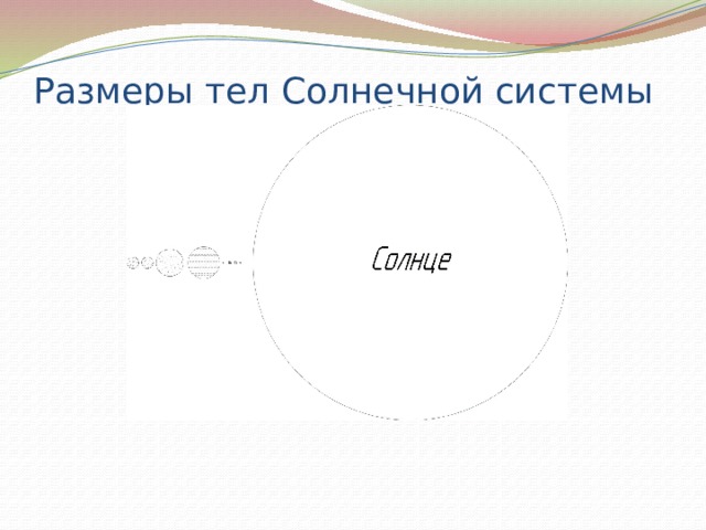 Размеры тел Солнечной системы 