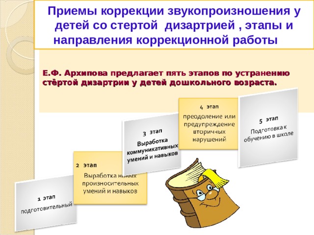 Приемы коррекции звукопроизношения у детей со стертой дизартрией , этапы и направления коррекционной работы Е.Ф. Архипова предлагает пять этапов по устранению стёртой дизартрии у детей дошкольного возраста. 