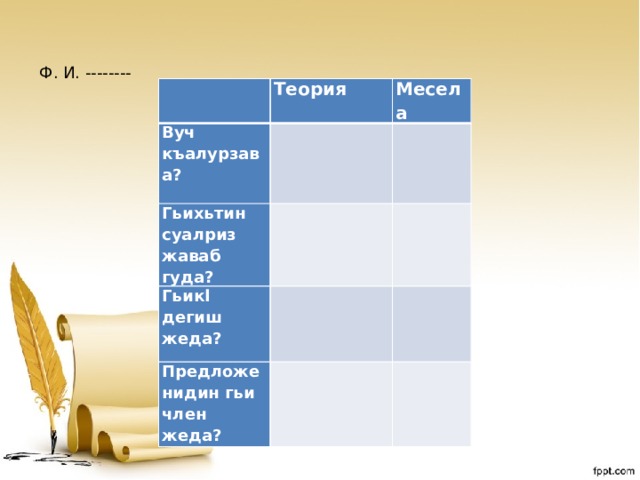 Ф. И. --------   Теория Вуч къалурзава? Месела   Гьихьтин суалриз жаваб гуда? Гьикl дегиш жеда?         Предложенидин гьи член жеда?       
