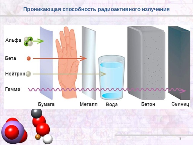 Какой цифрой на рисунке обозначено альфа излучение