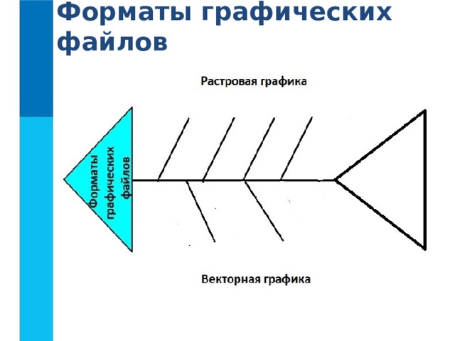 Схема форматы графических файлов информатика 7 класс