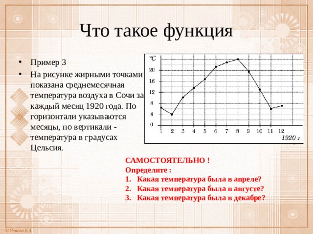 На диаграмме жирными точками показана средняя загруженность