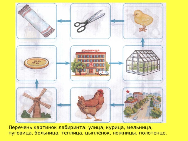 Перечень картинок лабиринта: улица, курица, мельница, пуговица, больница, теплица, цыплёнок, ножницы, полотенце. 