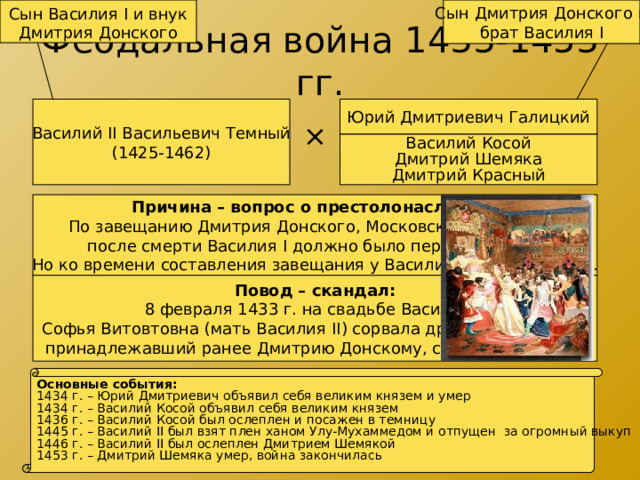 Внуки дмитрия донского схема