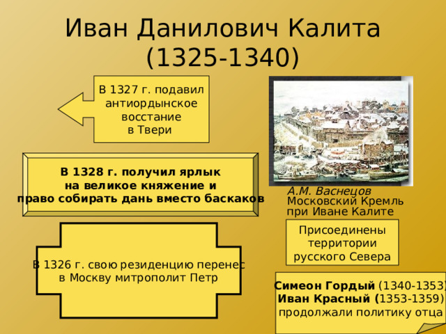 Антиордынское восстание в твери князь