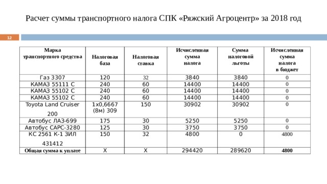 Налоги ноябрь 2018