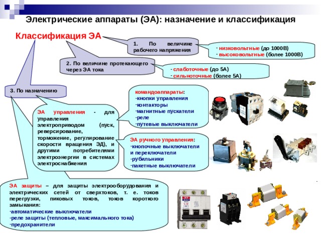 Электрические аппараты (ЭА): назначение и классификация Классификация ЭА 1. По величине рабочего напряжения  низковольтные (до 1000В)  высоковольтные (более 1000В) 2. По величине протекающего через ЭА тока  слаботочные (до 5А)  сильноточные (более 5А) 3. По назначению командоаппараты : кнопки управления контакторы магнитные пускатели реле путевые выключатели ЭА управления - для управления электроприводом ( пуск, реверсирование, торможение, регулирование скорости вращения ЭД), и другими потребителями электроэнергии в системах электроснабжения ЭА ручного управления : кнопочные выключатели и переключатели рубильники пакетные выключатели ЭА защиты – для защиты электрооборудования и электрических сетей от сверхтоков, т. е. токов перегрузки, пиковых токов, токов короткого замыкания: автоматические выключатели реле защиты (тепловые, максимального тока) предохранители 