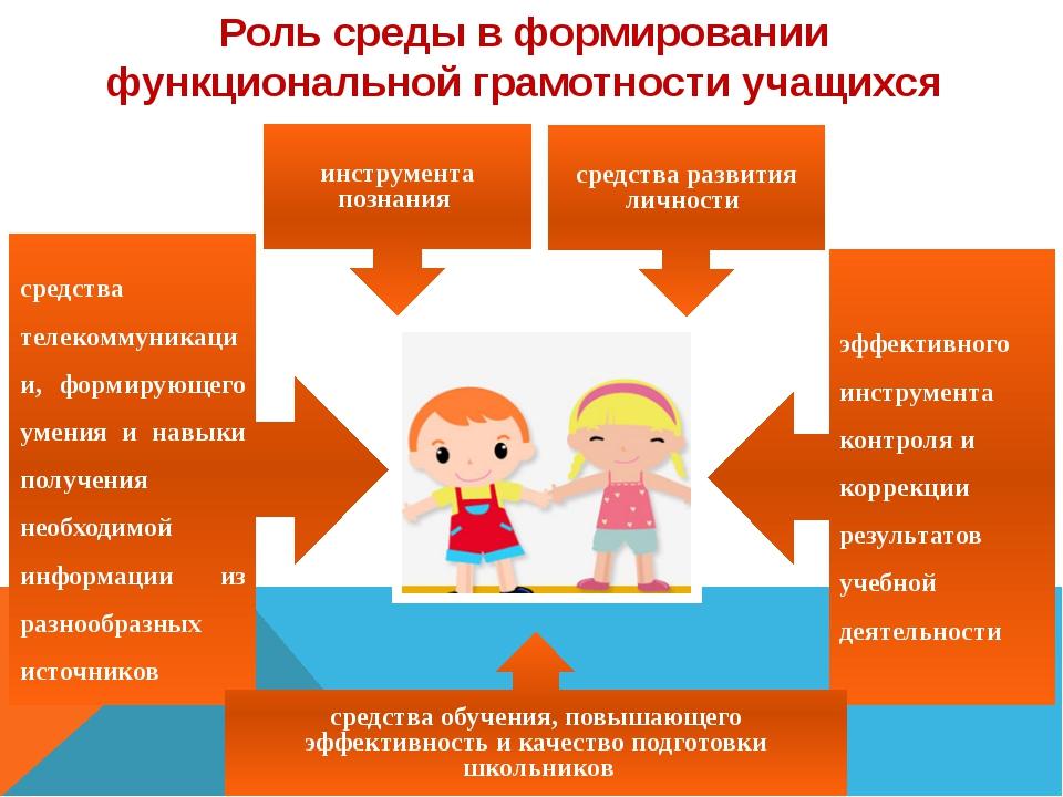 Проект по функциональной грамотности дошкольников