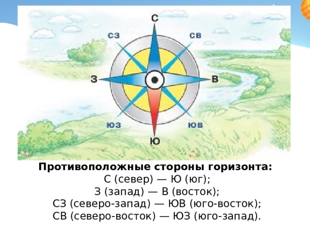 Противоположные стороны горизонта:  С (север) — Ю (юг);  З (запад) — В (восток);  СЗ (северо-запад) — ЮВ (юго-восток);  СВ (северо-восток) — ЮЗ (юго-запад). 